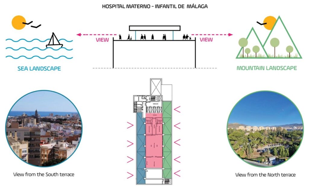 Hospital Materno Infantil de Málaga / Photo via 100Architecs
